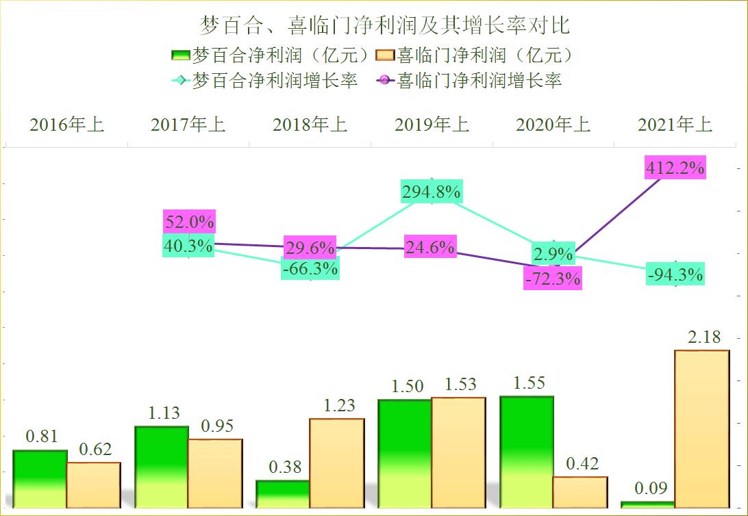 梦百合家居科技股份有限公司股票全方位解读与解析