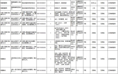 国考公务员职位表2025查询指南大全