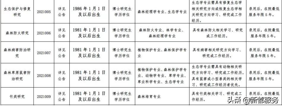 四川省事业单位招聘网全面解析与招聘优化策略