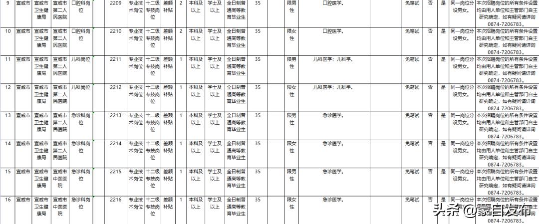 一站式报名指南 第2页