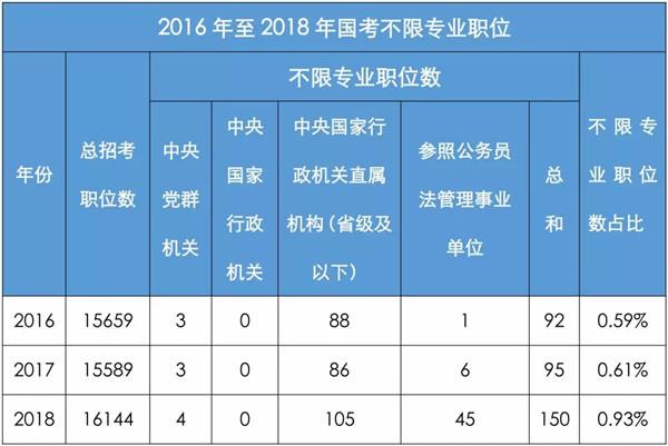 2023国家公务员考试网职位表概览与优化策略