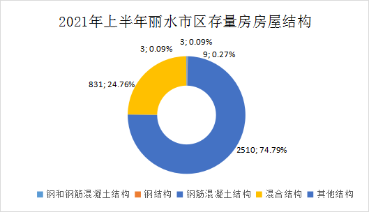 存量房与二手房差异深度解析