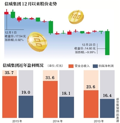 信威重组最新进展，突破与机遇同步前行