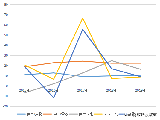 铖昌科技股票深度解析