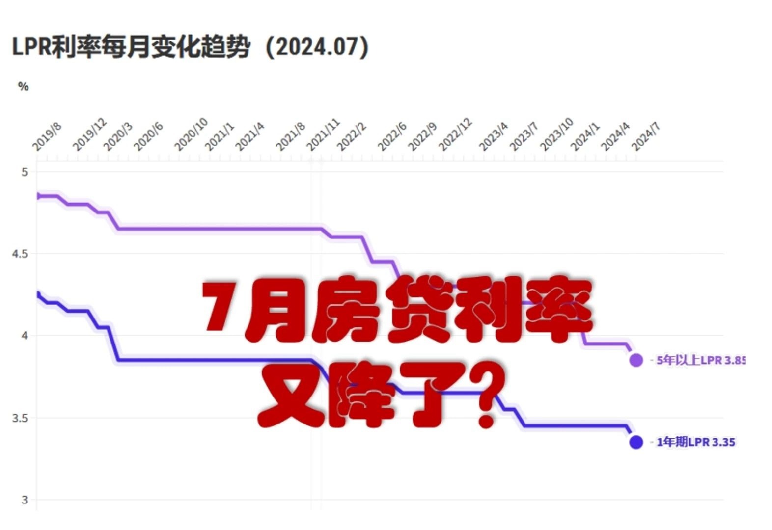 近十年LPR利率走势深度剖析与趋势分析