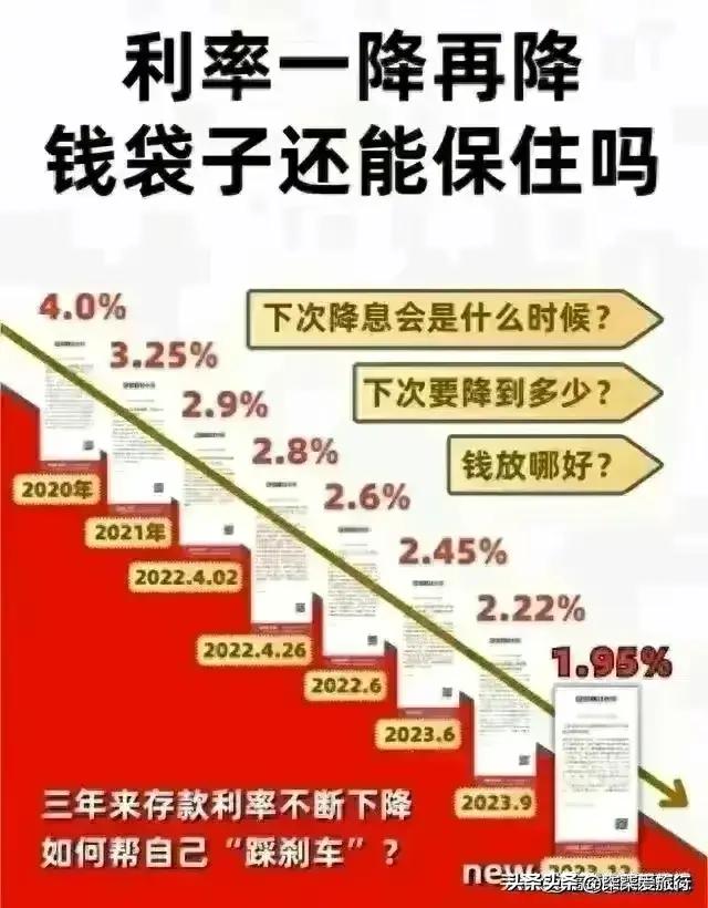 揭秘2024年银行利率走势，优化策略与财富增值之道