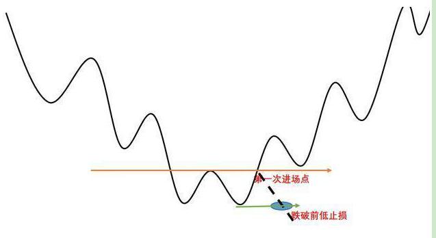 PMI指数荣枯线，经济运行的晴雨表标识