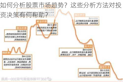 节后股市暴涨趋势分析，深度分析与应对策略