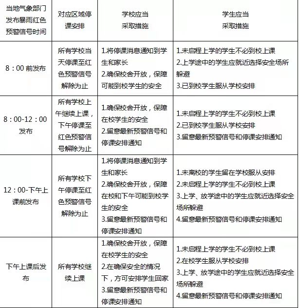 暴雨预警等级划分与停课机制优化探讨