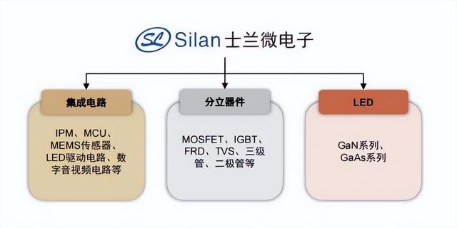 士兰微，引领前沿科技，智启未来时代