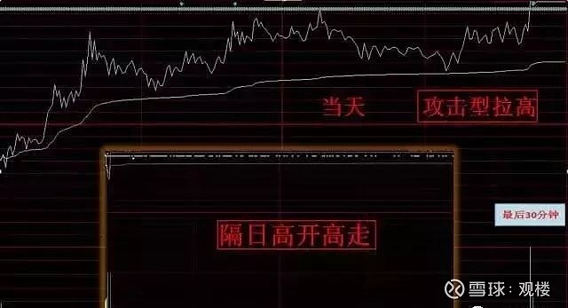 上升趋势中的尾盘拉升策略，优化方法与实战指南