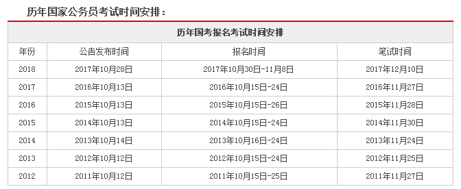 公务员报名网站地址大全与报名指南详解