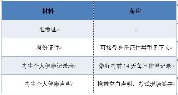 PMI认证考试全面解读