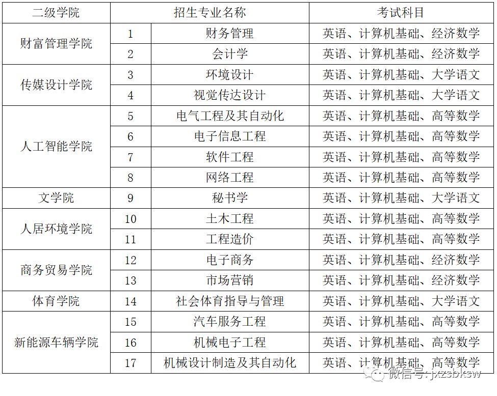 南昌工学院单招分数线揭秘，标准、优化及答疑全攻略