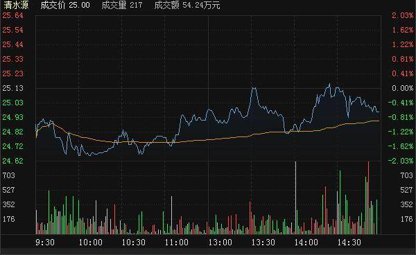 深度解析拉尾盘与尾盘抢筹，策略差异与优化之道