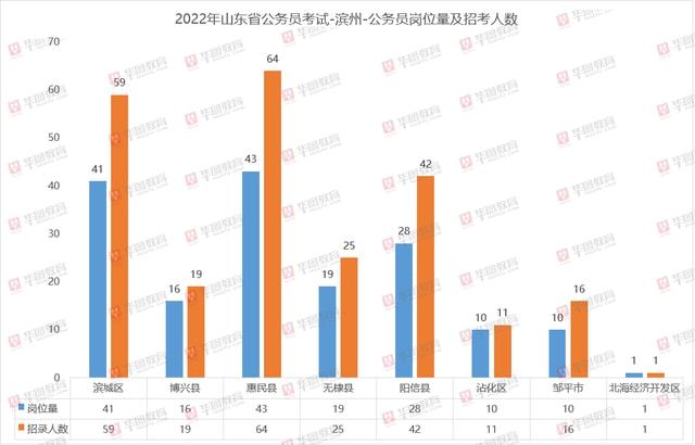 2024年国家公务员考试职位表概览与优化分析