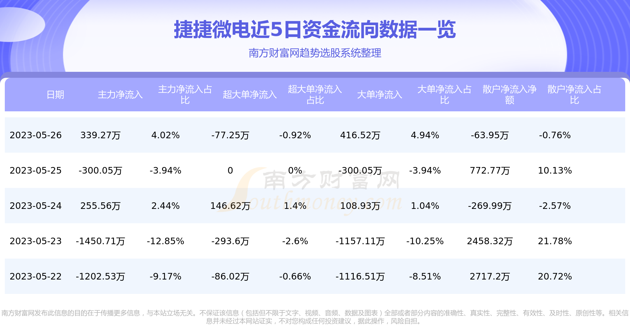 捷捷微电股票资金流向解析，洞悉资金动态，掌握投资节奏