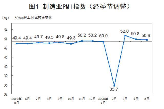 PMI指数发布时间