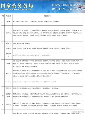 2025年国家公务员考试职位概览及一览表
