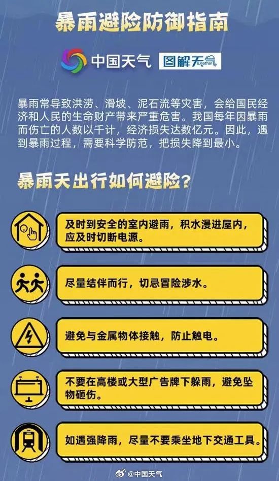 暴雨预警时长解析，如何应对雨停时间的不确定性？