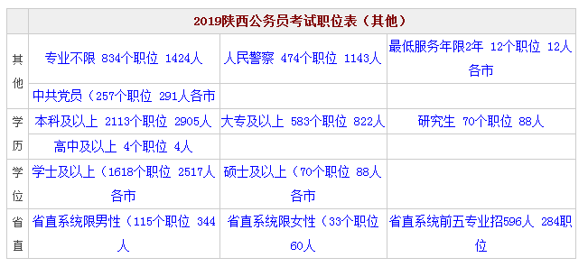 国考2025陕西岗位表发布，岗位优化详解与报考指南