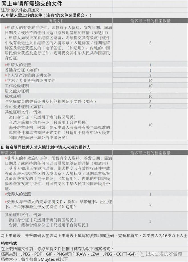 香港优才申请指南，探索机会、优化流程与答疑