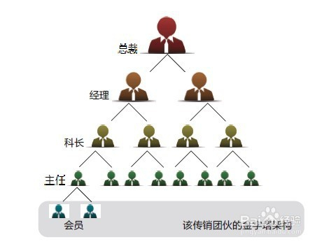 初曦传销现状分析及其优化策略探讨