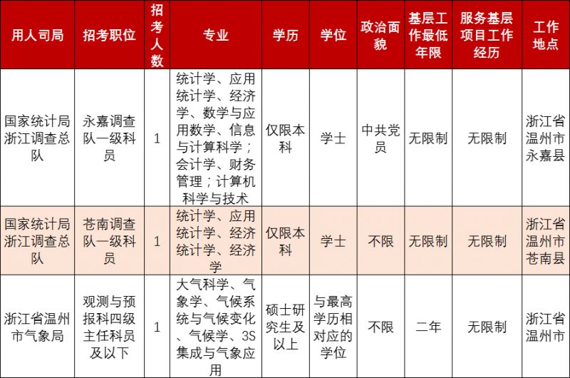 2024国考岗位职位表查询攻略，职位表查询指南详解