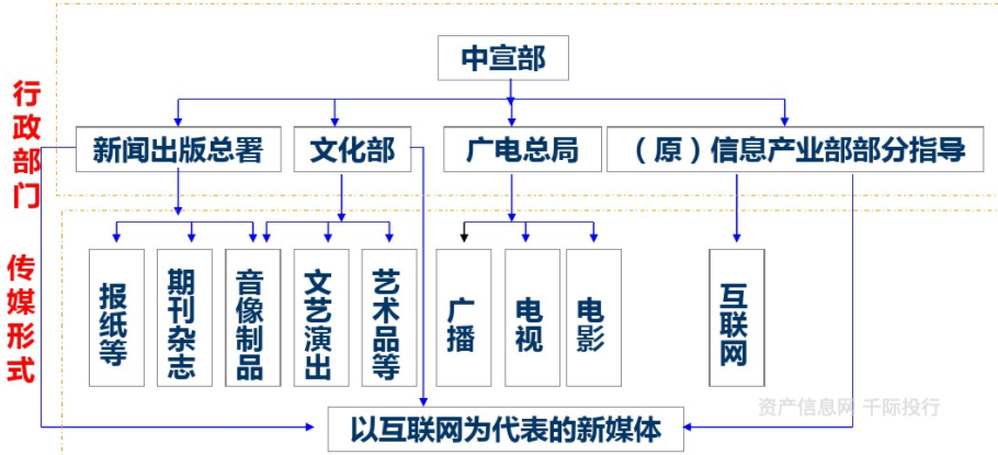 中文传媒主营业务解析与优化策略探讨