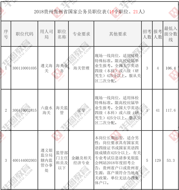 揭秘公务员报名官网职位表，全方位解读及常见问题解答指南