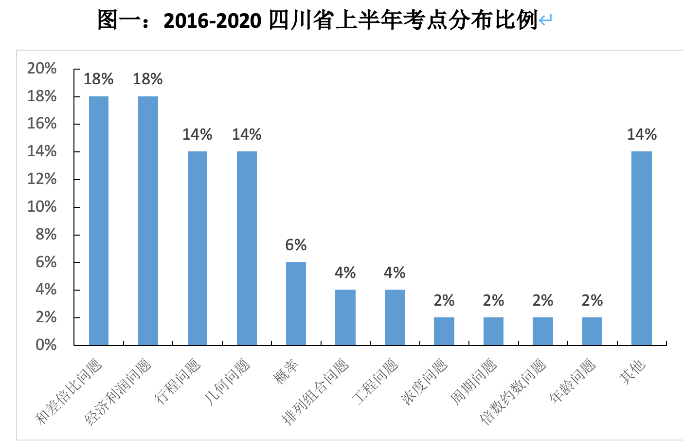 四川2025国家公务员考试职位概览与备考优化策略