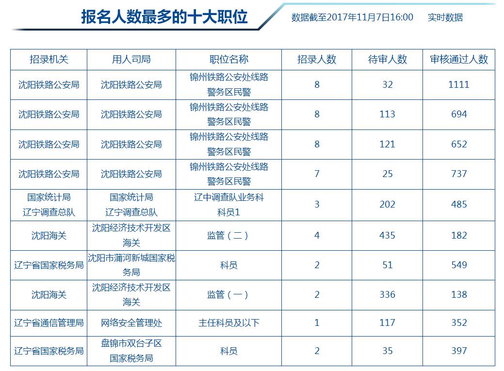 国家公务员局官网 第6页