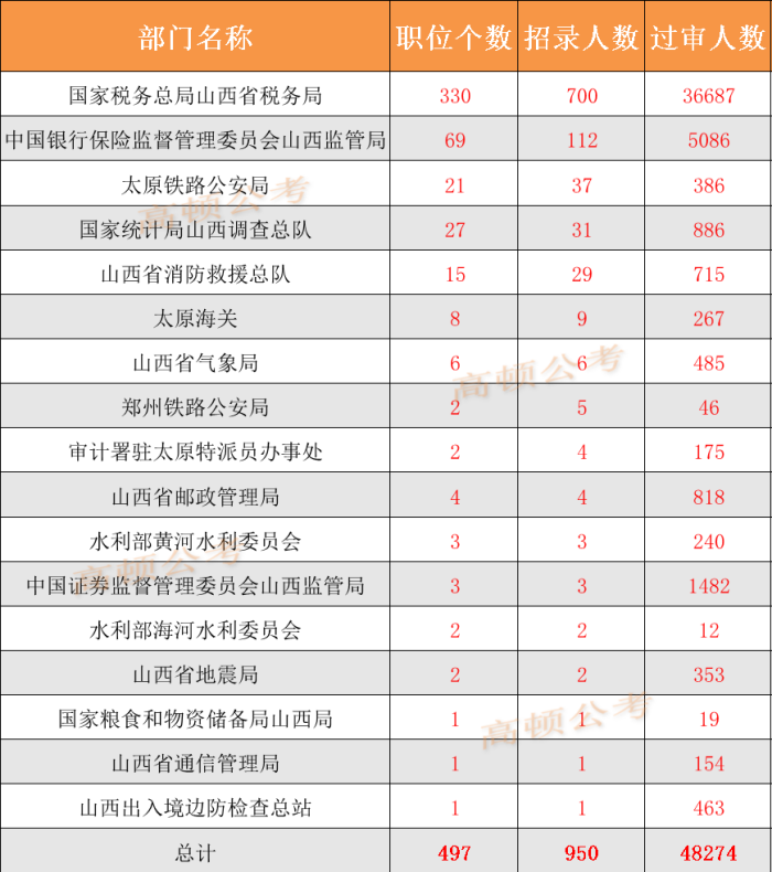 山西国考岗位表概览及深度解析（附解析报告）