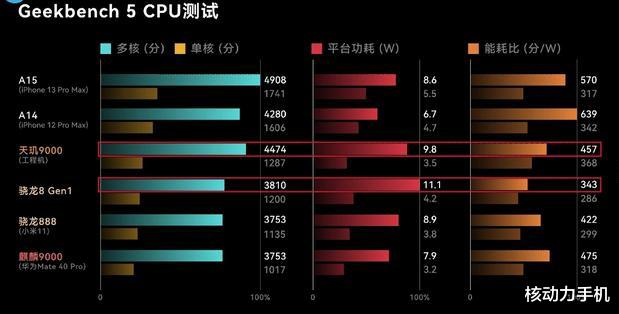 第三代8s与870深度对比与解析