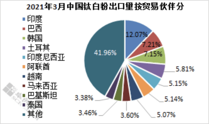 中核钛白效益分析及其优化策略探讨