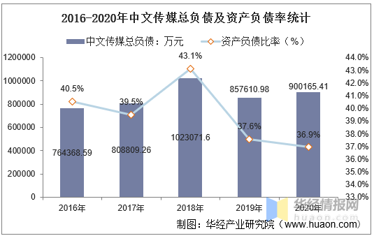 中文传媒股票股吧886766，投资热点与未来前景展望