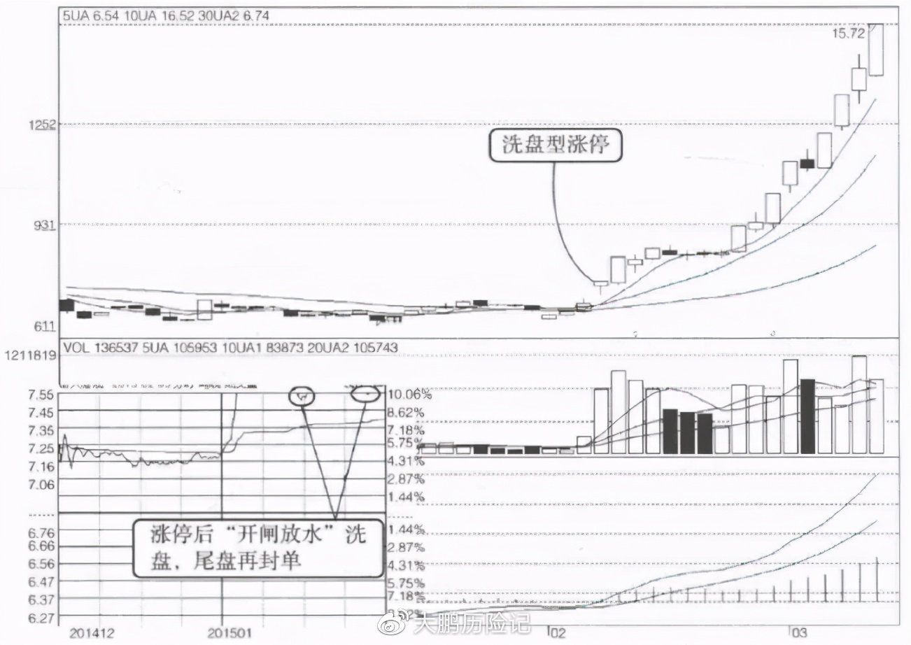 尾盘15分钟放量上涨现象深度解析