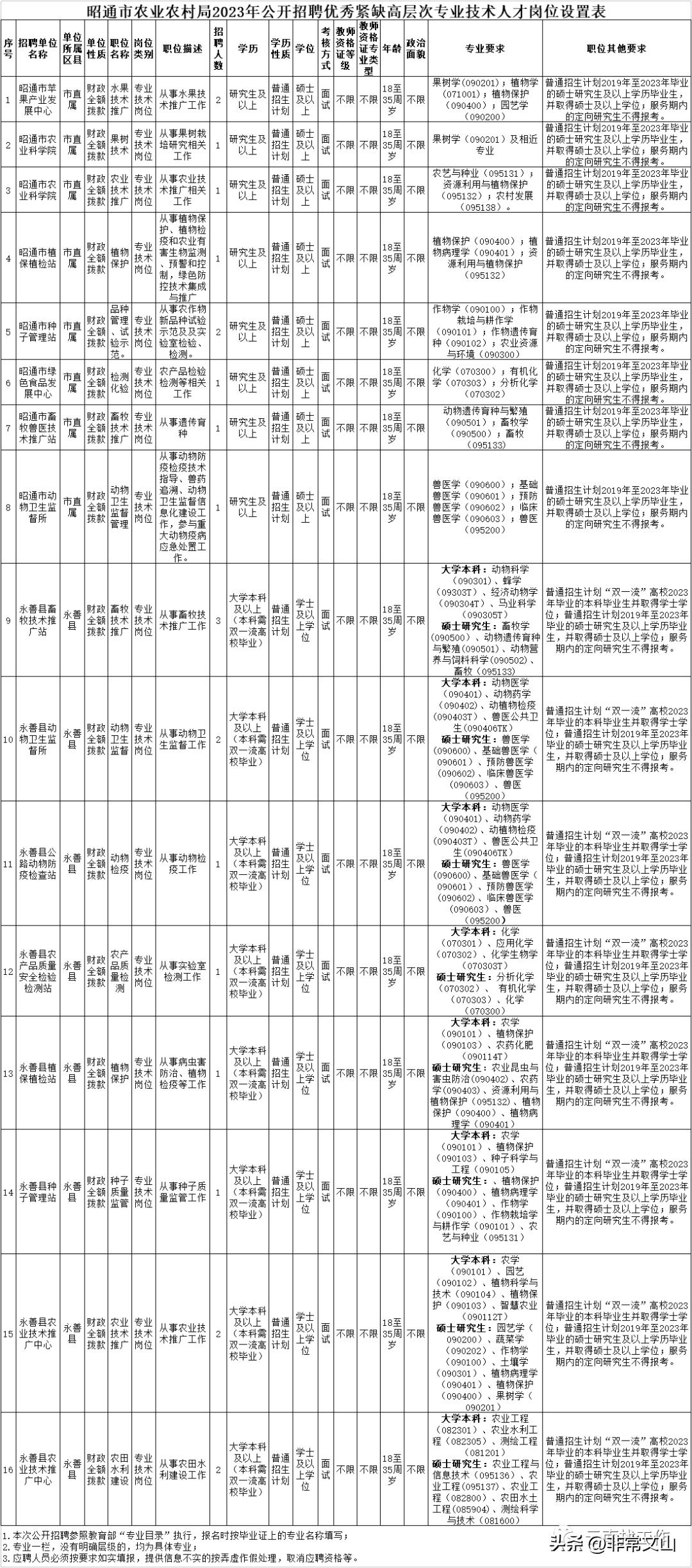 国家公务员局岗位表查询指南