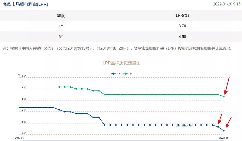 揭秘未来趋势，LPR利率最新预测（附常见问题解答）