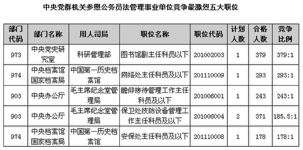 国家公务员局考试官网职位表全方位解读与答疑揭秘