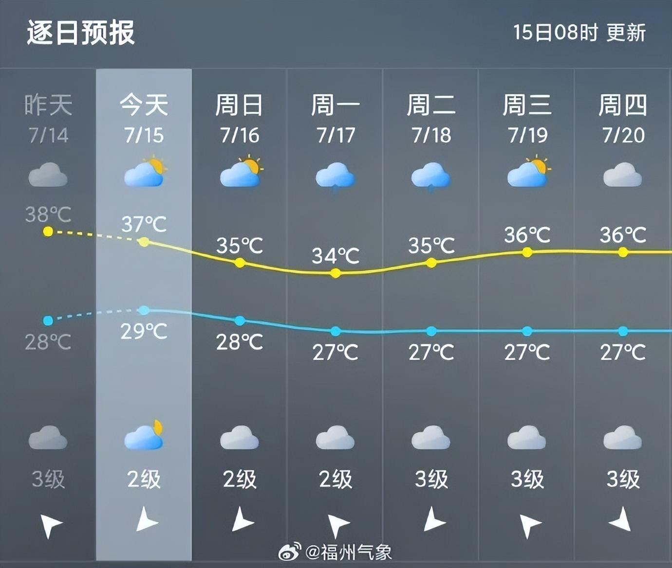 福州台风历史记录图，风雨与城市变迁的印记