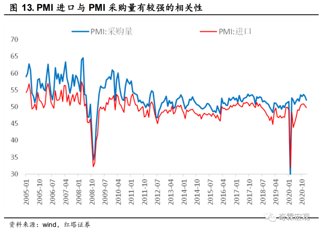 揭秘PMI泡沫应对之道，三大绝招优化策略全解析