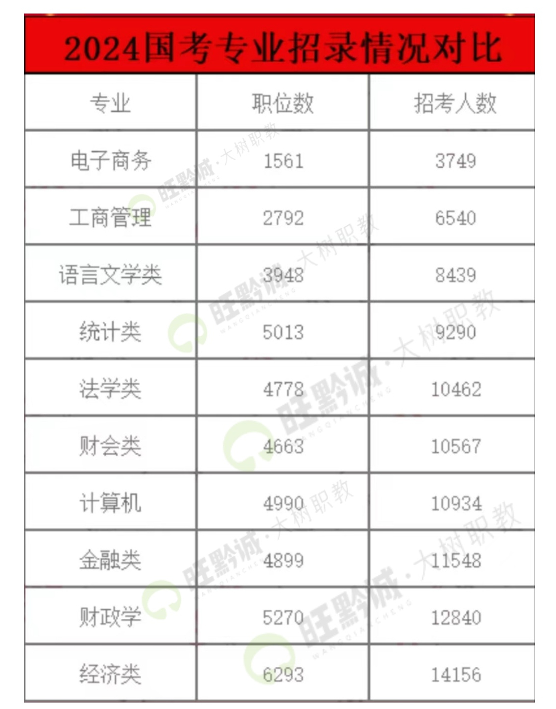 国考2025岗位表解读与优化建议发布