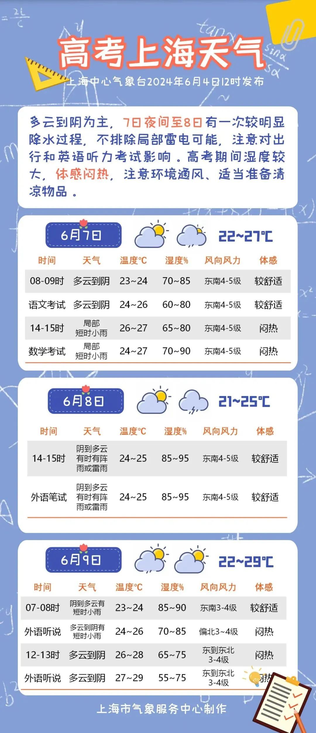 上海未来15天天气预报及实用指南