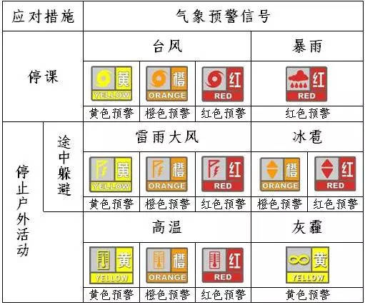 台风预警信号等级详解及应对不同级别台风威胁的措施