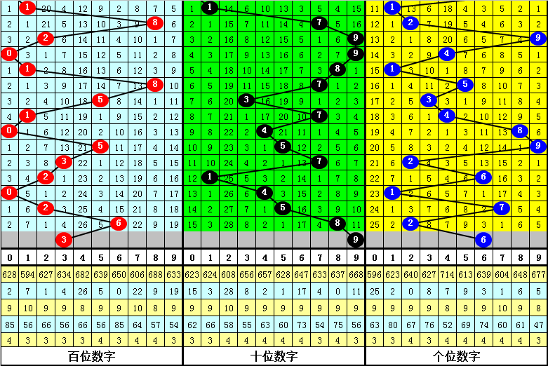 排列三大小类型走势深度解析，洞悉未来200期趋势走向