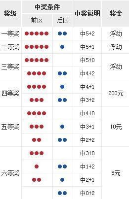 大乐透开奖查询全攻略，最新开奖信息一手掌握