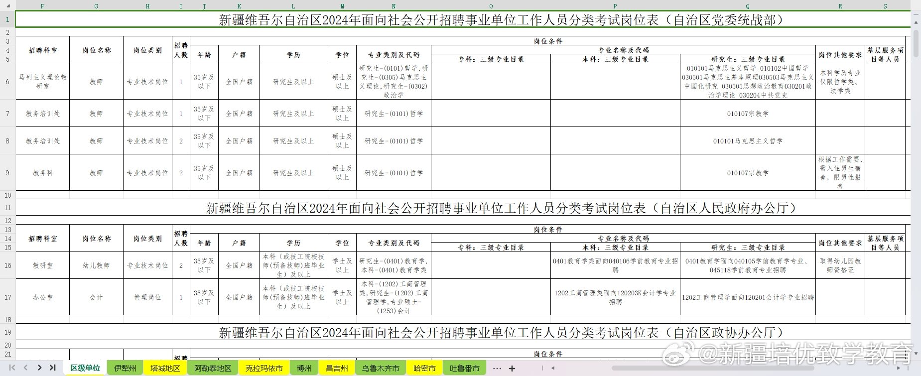 新疆国考岗位职位表下载指南与常见问题解答（全面版）