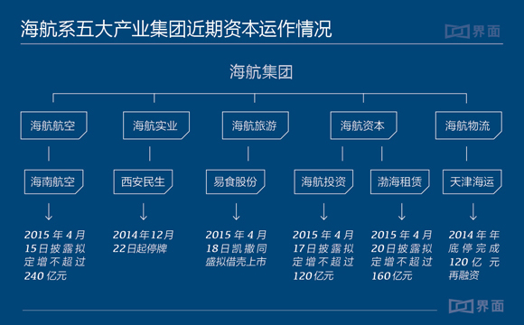 海航货运总裁降级转任主管，战略调整及未来展望