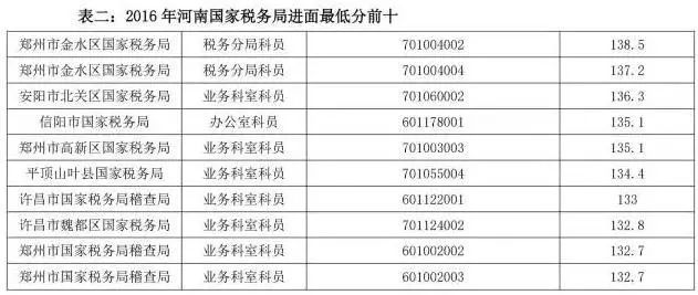 河南国考时间2024年详细安排解析